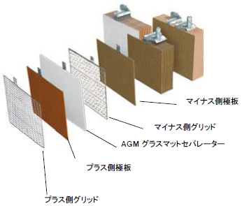 BOSCHボッシュ BLACKブラック AGM バッテリー keiyo parts