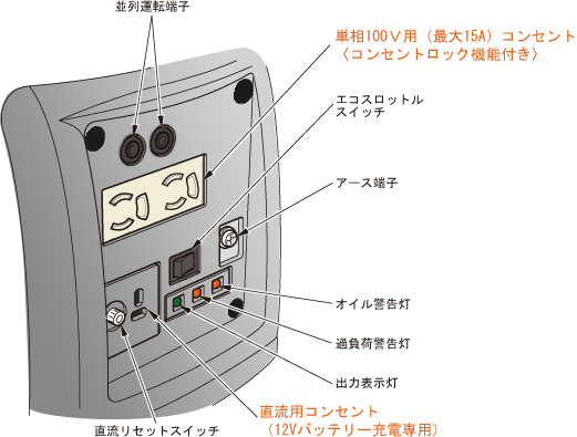 ホンダ 発電機 EU9i/EU9i entry(ハンディタイプ) keiyo parts