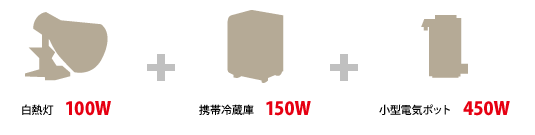 白熱灯 100W + 携帯冷蔵庫 150W + 小型電気ポット 450W