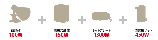 白熱灯 100W + 携帯冷蔵庫 150W + ホットプレート 1300W + 小型電気ポット 450W