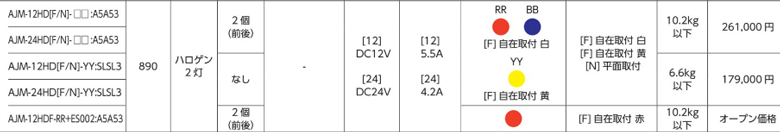 照明器具 トライト LEDテープライト Viewdi Plus DC24V 16.6mmP 3000K 5m巻 [TLVD 302-16.6P-5] TLVD30216.6P5  販売単位：1 送料無料 - 3