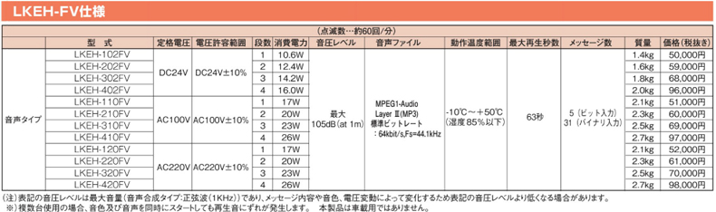 格安人気 <br>パトライト<br>型式:LKEH-202FCUL-BC<br>LED積層信号灯付き電子音報知器<br>段数：2段<br>定格電圧： DC24V<br>音色タイプ：Cタイプ<br>色 左より上段 ：青  白<br>適合規格：UL認証モデル<br>消費電力：12.4W<br>質量：1.6kg