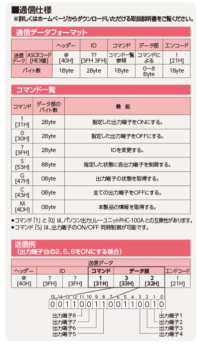 パトライト インターフェースコンバータ 無電圧接点出力8点 PHN-Manager対応 ACアダプター付属 PHN-R 通販 