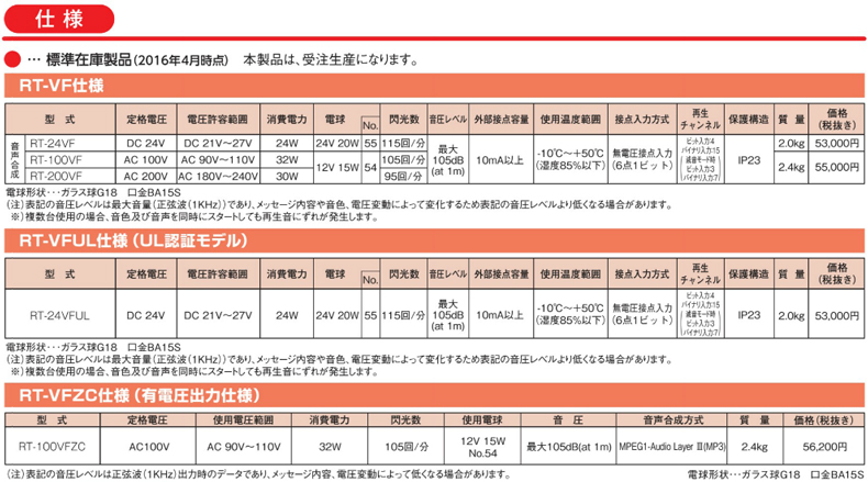 大決算セール <br>パトライト<br>型式