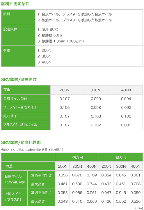 PLUS プラスオイル漏れ止め keiyo parts