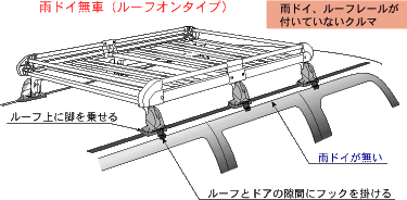 タフレックルーフキャリア